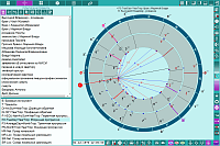 Charts. Chart dynamics tool