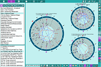 Charts. 'Event - Instruments' multi-mode