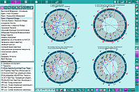 Charts. 'Instrument - Events' multi-mode