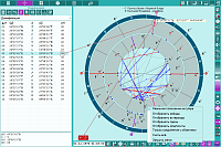 Charts. Real position of the angular