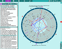 Charts. Changing the chart for the period of time