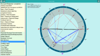 Prompt conductor module. List of charts.