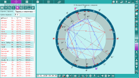 Charts. List of parans