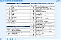 Cyclopedia. Viewing the table content of the article
