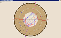 DataCenter. View charts