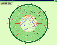 DataFinder. Searching results