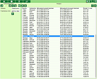 DataFinder. Firdars