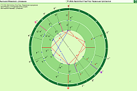 DataFinder. Search results
