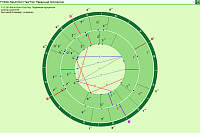 DataFinder. Search result is in the form