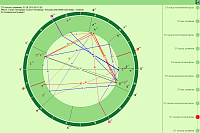 DataFinder. Display of eclipses search result