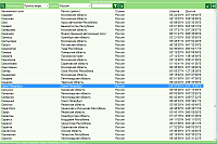 DataFinder. City directory