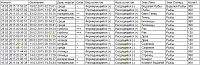 DataFinder. Search result of favorable periods of the Moon