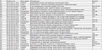 DataFinder. The result of the lunar calculation is saved in a spreadsheet file