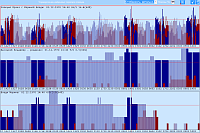 Electioner. Graphical results of the elections are a mode of display of the total data.
