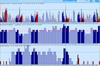 Electioner. Graphical results of the elections are a mode of display of the total data