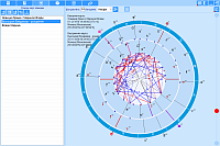 Electioner. Selection participant charts