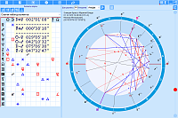 Electioner. Chart aspects
