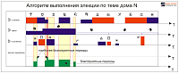 Electioner. Election performance algorithm