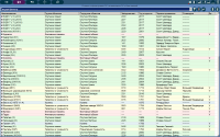 Exos. orklist of Exos is a result of a static selection
