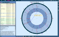 Exos. Double chart