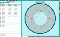 Gems. Astrological parameters of the chart objects on the multifunction panel