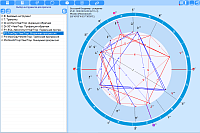 GeoPort. Selection of tools for forecasting