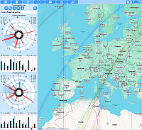 GeoPort.Strength of chart objects