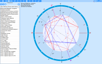 GeoPort. Program operation modes