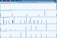 Laboratory. The analysis result of related sets of charts