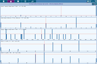 Laboratory. The analysis result of related sets of charts