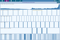 Laboratory. The analysis result of single event charts