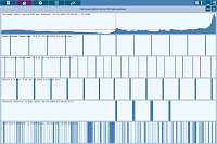 Laboratory. The analysis result of single event charts of one theme