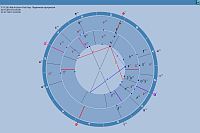 Laboratory - Astrologer's research tool ->Displaying data string
