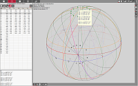 MundoScope. Astroparameters of chart objects
