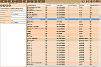 Points. Database of lots (parts)