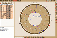 Points. Screen of work with charts