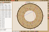 Points. Astrological parameters of the chart objects