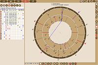 Points. The cross-aspects between charts objects