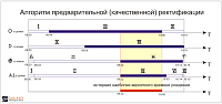 PreRectificator. Algorithm of preliminary (qualitative) rectification