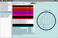 PreSetter. Chart display adjustment