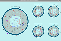 PreSetter. Testing of multi mode display with 5 dual charts