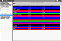 PreSetter. The chart aspects display adjustment