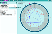 Prognosis. The thematic groups of objects and their significance factors