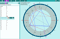 Prognosis. The picture shows the range of conditions for use and significance of angular aspects
