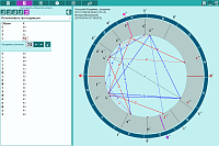 Prognosis. The significance factors are calculated automatically by the program