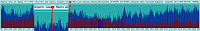 Prognosis. The saved prediction result on the marriage theme is shown in a histogram