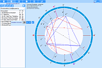 Rectificator. The picture shows a variety of astrological instruments and their significance factors
