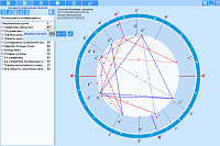 Rectificator. Selection of the thematic groups of objects and their significance factors