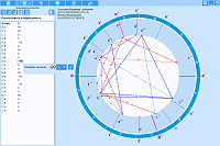 Rectificator. The range of conditions for the use and significance of angular aspects