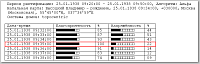 Rectificator. The saved result of rectification
